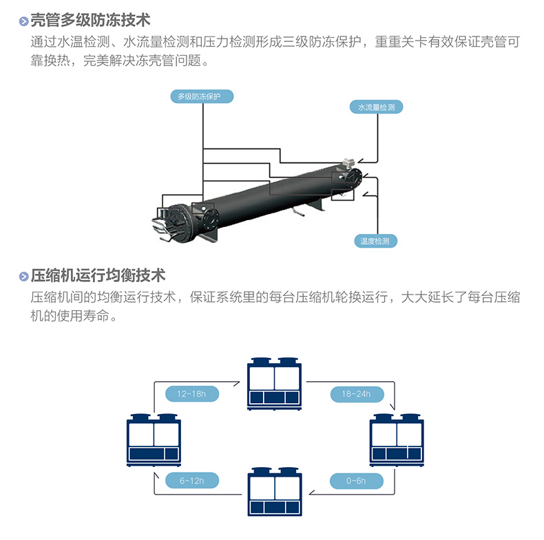 B系列變頻模塊化風冷冷(熱)水機組