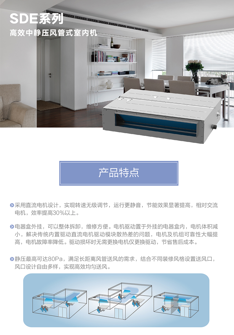 SDE系列高(gāo)效中靜壓風管式室內(nèi)機