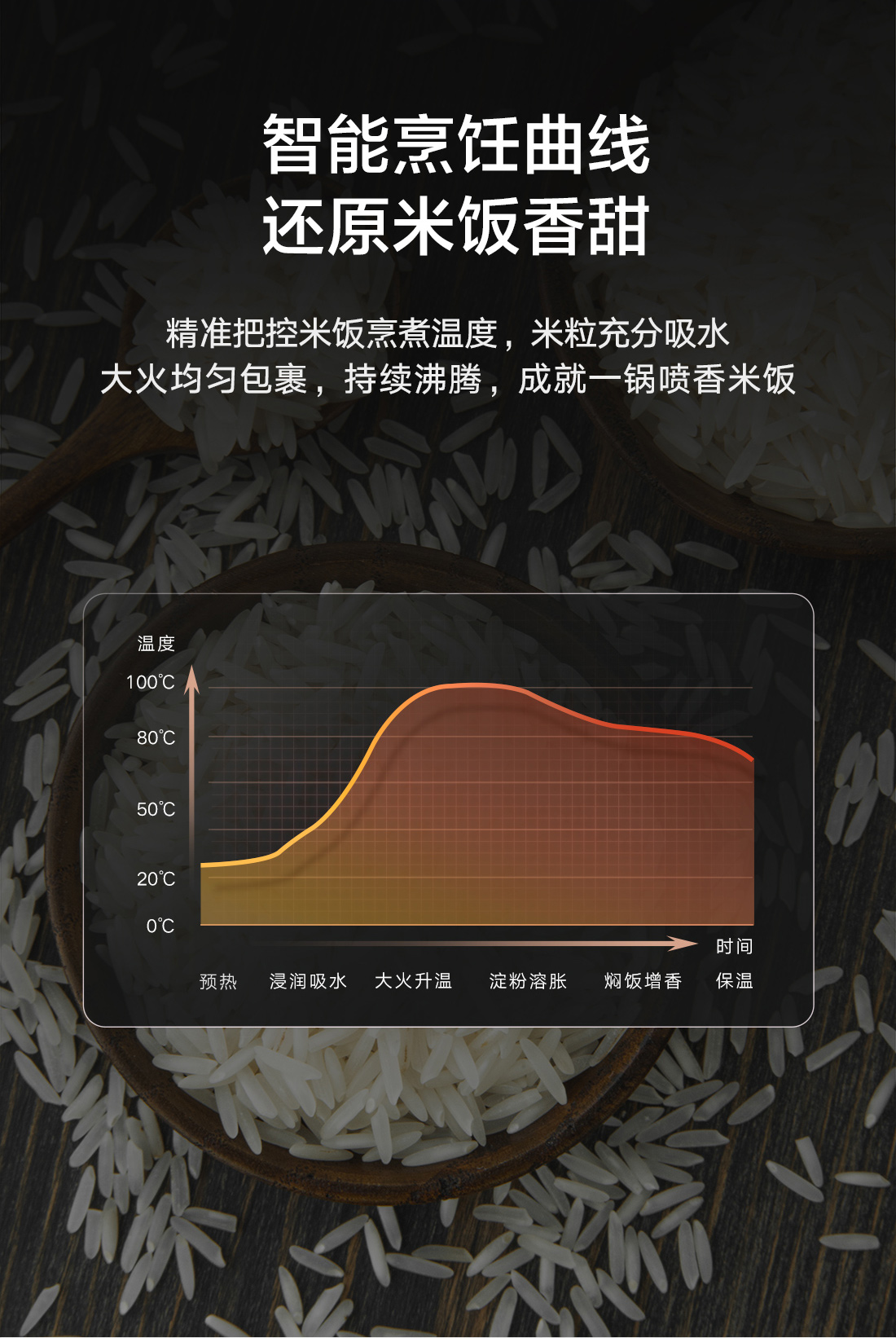 大松IH智能電飯煲GDCF-4011C