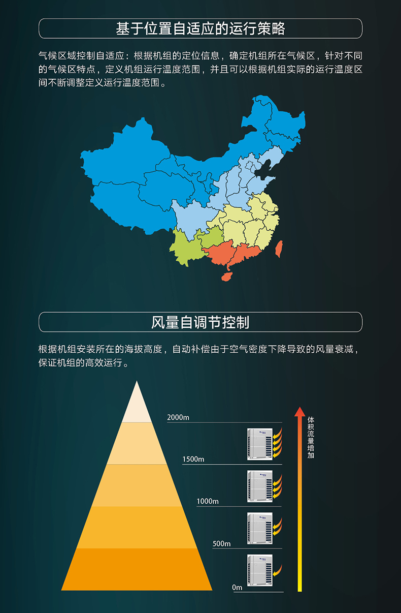 GMV6人工智能多聯空調機組
