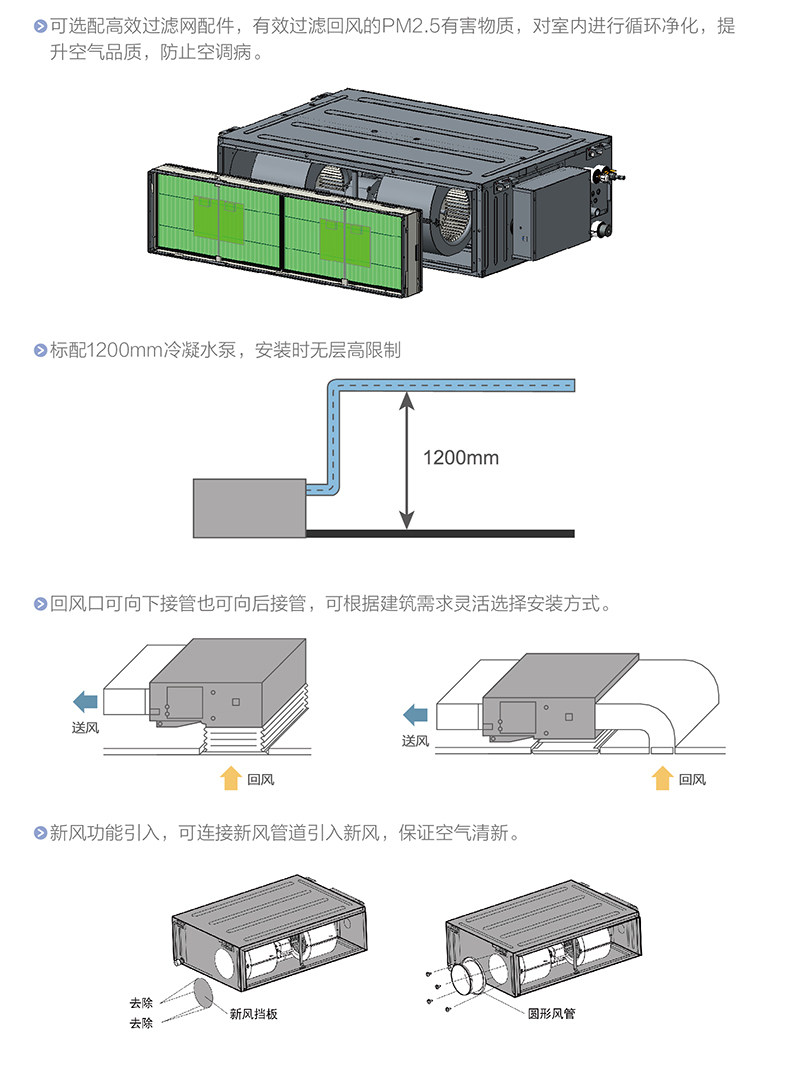 SDB系列高(gāo)靜壓風管式室內(nèi)機