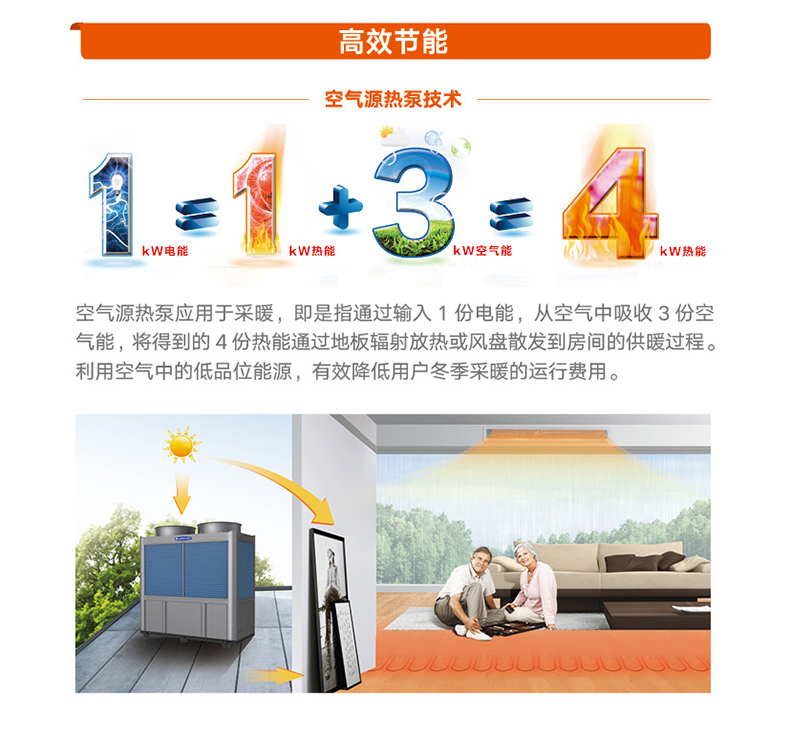 火鳳凰商用暖冷一(yī)體機組