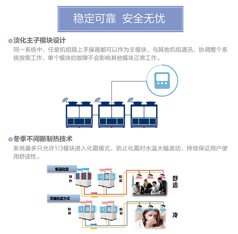 B系列變頻模塊化風冷冷(熱)水機組