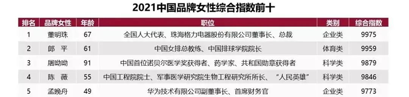 欽州市欽南區港大電器批發部